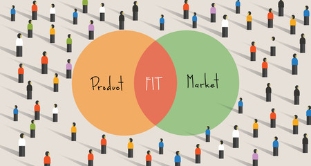 Product market fit means being in a good market with a product that can satisfy that market. minimum viable product that addresses and solves a problem or need that exists - obrazy, fototapety, plakaty