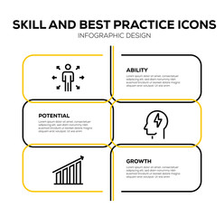 SKILL AND BEST PRACTICE ICON SET