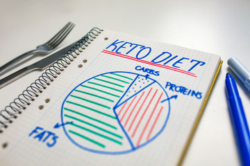 Ketogenic diet with nutrition diagram written on a note. Keto, ketogenic diet with nutrition...