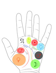 Mounts with planet signs and basic lines in classical palmistry 