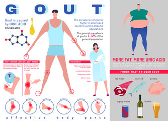 Gout arthritis infographic