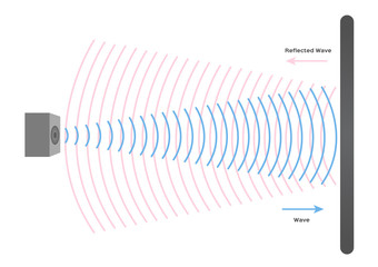 reflection wave sound vector / echo and sonar concept - obrazy, fototapety, plakaty