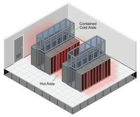 Illustration of a data center showing hot and cold aisles, with the cold aisle contained. Cold aisle containment with in row cooling.