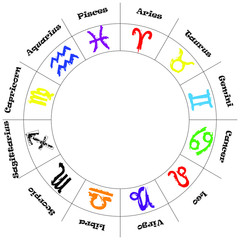 Fototapeta premium 12 zodiac signs in circular postion with their names
