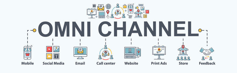 Omni channel banner web icon for business and social media marketing, contact, mail, call center, customer care, website, print and store. Flat cartoon vector infographic.