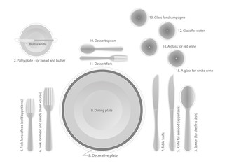 Cutlery. Hint. Rules for arranging cutlery in a restaurant. Vector illustration.