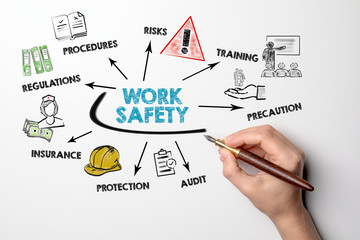 WORK SAFETY concept. Chart with keywords and icons on white background. Woman hand writing with a pen