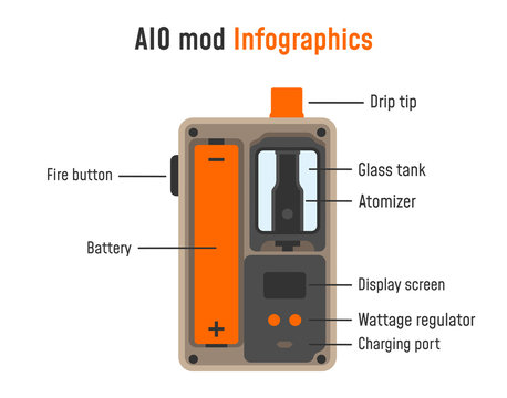 Electronic cigarette infographics. AIO mod parts. 