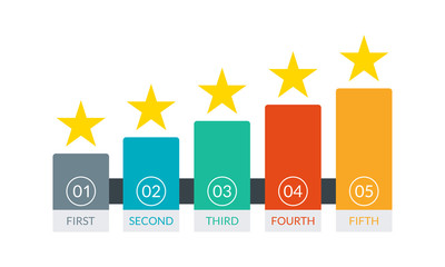 Star rating. Feedback concept. Bar chart graph with 5 stars for review, rate, rank design concept. Vector illustration. - obrazy, fototapety, plakaty