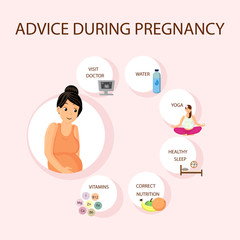 Pregnancy Healthy Advices, Tips Vector Poster
