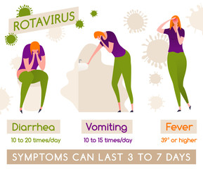 Rotavirus symptoms image