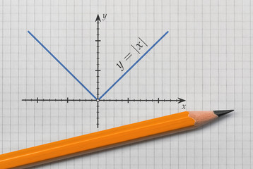 Absolute value function