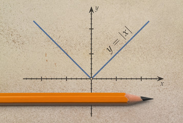 Absolute value function