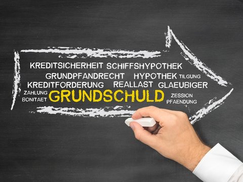 Grundschuld
