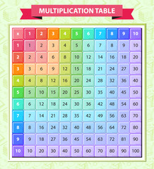 Multi-colored multiplication table in the vector. Located on a green background with a school pattern. Poster for kids. Times table. Help to learn mathematics.