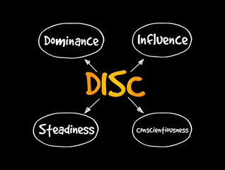 DISC, Dominance, Influence, Steadiness, Conscientiousness, acronym - personal assessment tool to improve work productivity, business and education concept