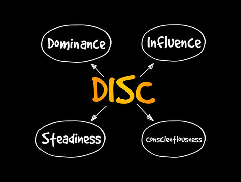 DISC, Dominance, Influence, Steadiness, Conscientiousness, acronym - personal assessment tool to improve work productivity, business and education concept