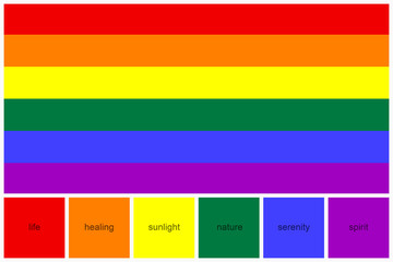Collage and color palette with meaning to each of colors of rainbow LGBTQ pride flag