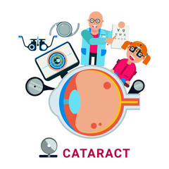 Medical eye test, cataract, glaucoma vector illustration.