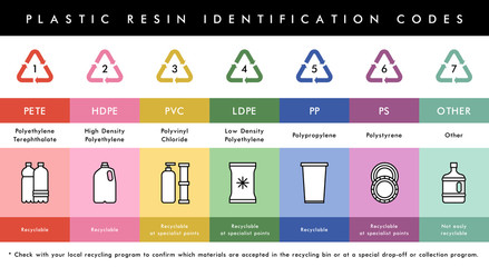 Vector plastic waste resin codes recycling icons
