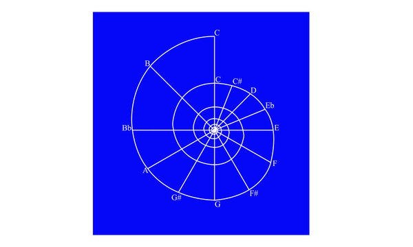 Music and Geometry Octave Spiral