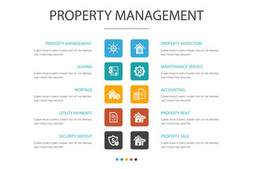 property management Infographic 10 option concept. leasing, mortgage, security deposit, accounting icons
