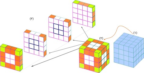 Fototapeta premium 3d cube and its splitting