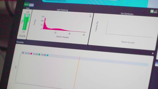 chemical analyzing, a led screen showing values