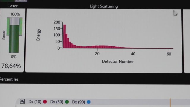 chemicals analyzed at a spectrometer