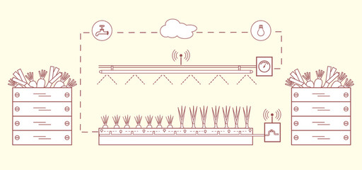 Smart farm and agriculture. New technologies.