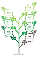 Vertical green infographics or timeline with 7 options. Sustainable development and growth of the eco business or green technology. Time line. Business concept with seven steps or processes.