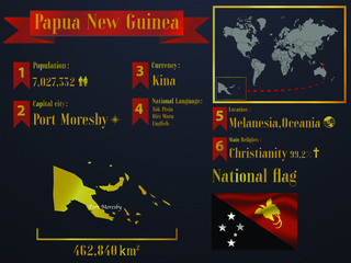 Obraz na płótnie Canvas Papua New Guinea statistic data visualization, travel, tourism destination infographic, information. Graphic vector illustration. National flag, europe country silhouette, world map business element