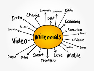 Millennials mind map, social concept for presentations and reports