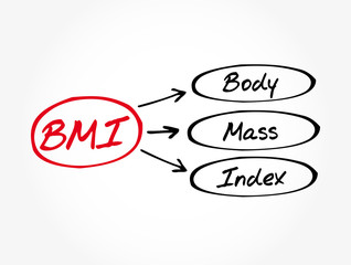 BMI - Body Mass Index acronym, health concept background