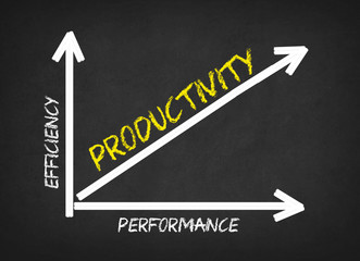 Productivity Chart On Blackboard