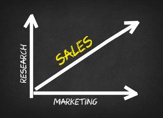 Sales Chart On Blackboard