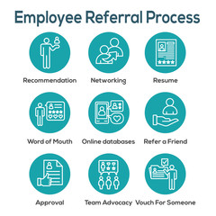 Employee Referral Process Icon Set with Networking, Recommendation, reference