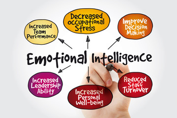 Emotional intelligence mind map with marker, business concept