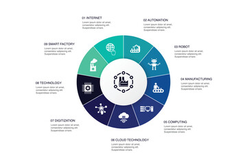 Industry 4.0 Infographic 10 steps circle design. internet, automation, manufacturing, computing icons