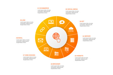 internet Infographic 10 steps circle design. ecommerce, social media, website, Email icons