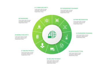 Internet Security Infographic 10 steps circle design.cyber security, fingerprint scanner, data encryption, password icons