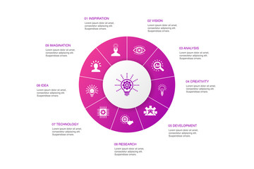 Innovation Infographic 10 steps circle design. inspiration, vision, creativity, development icons