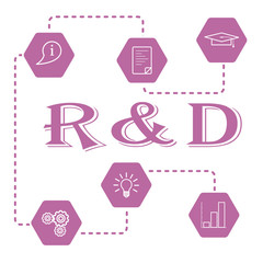 Research and development concept.