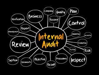 Internal Audit mind map, business concept for presentations and reports