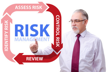Concept of risk management in modern business