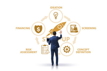 Concept of start-up and entrepreneurship