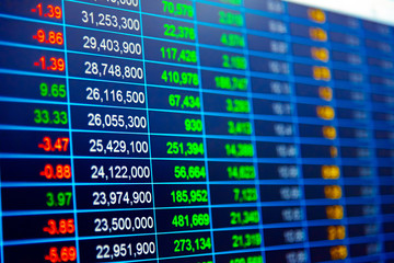Fototapeta premium Charts of stock market instruments with various type of indicators and volume analysis for professional technical analysis on the monitor of a computer. Fundamental and technical analysis concept.