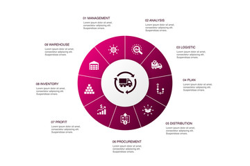 SCM Infographic 10 steps circle design. management, analysis, distribution, procurement icons