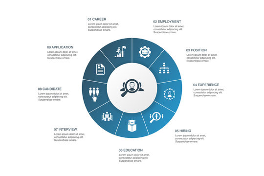 Recruitment Infographic 10 Steps Circle Design. Career, Employment, Position, Experience Icons