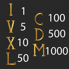 Set of roman numerals in gold on a black background or a collection of latin letters I, V, X, L, C, D, M